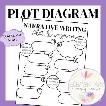 Plot Diagram Graphic Organizer